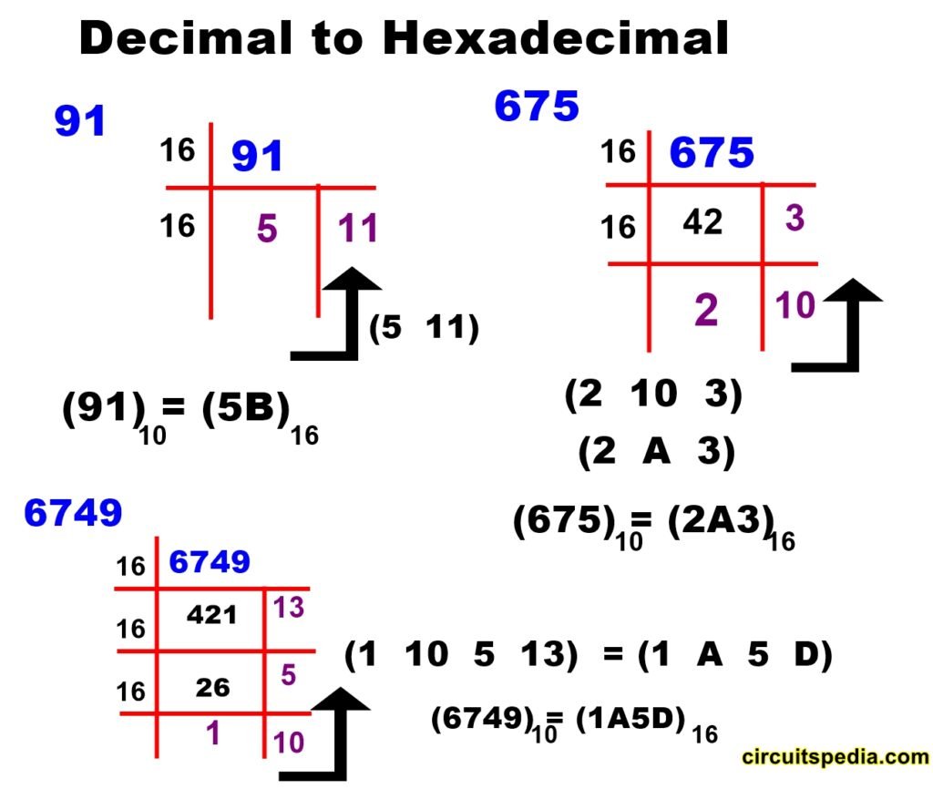 number-system-decimal-binary-hexa-conversion-hexadecimal-to-decimal
