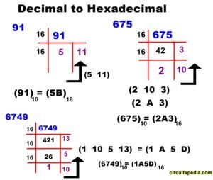 decimal to hexadecimal conversion number system