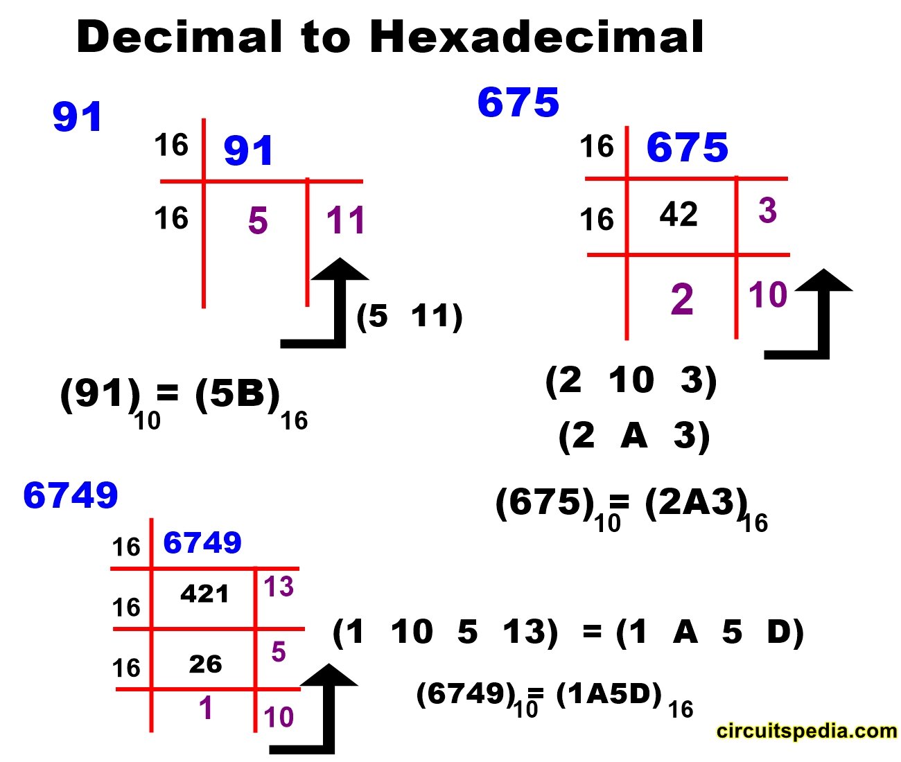decimal to hexadecimal conversion number system