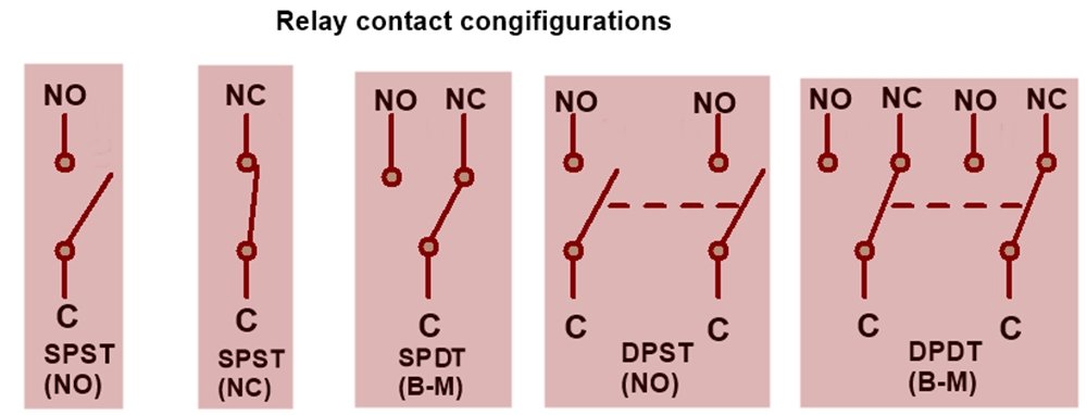 relay pin contact terminal configuration