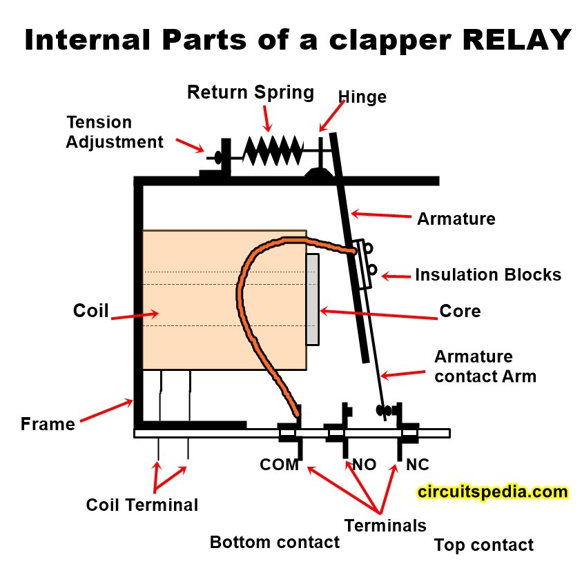 Relay Types Relay Working How Relay Works Relay Operation