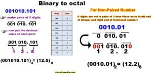 binary to octal number system conversion