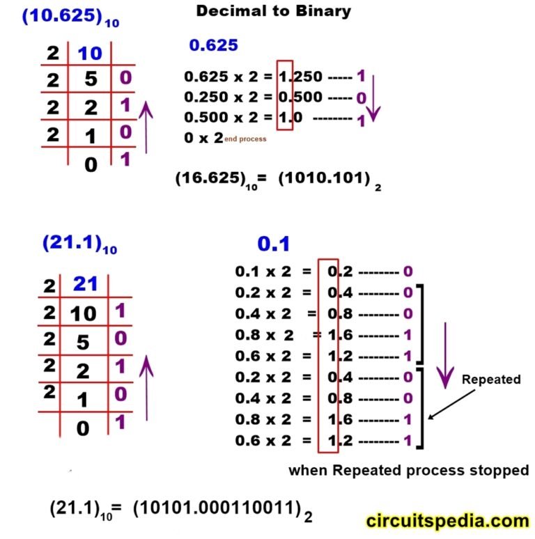 Number System Decimal Binary Octal Hexa Conversion Electron Fmuser