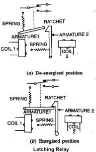 Relay Types 