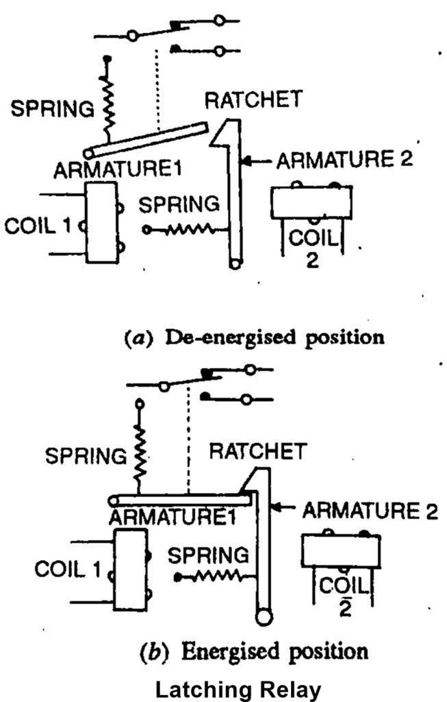 Relay Types | Relay Working | How Relay Works | Relay Operation