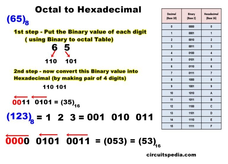 number-system-decimal-binary-hexa-conversion-hexadecimal-to-decimal