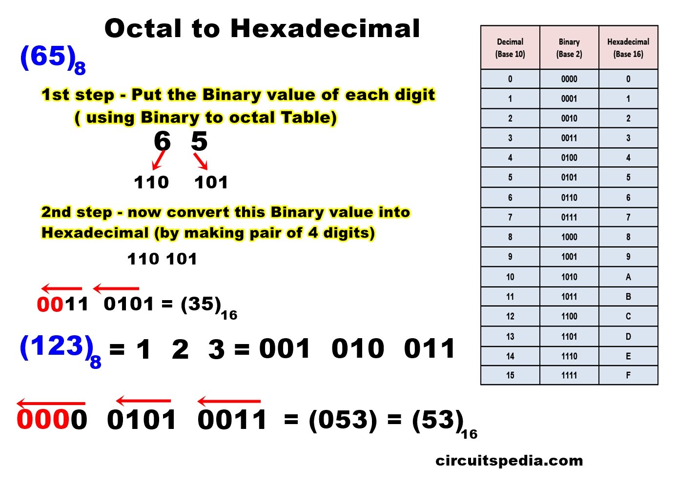 Pasar a hexadecimal