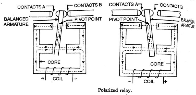 Polarized Relay | Circuitspedia.com