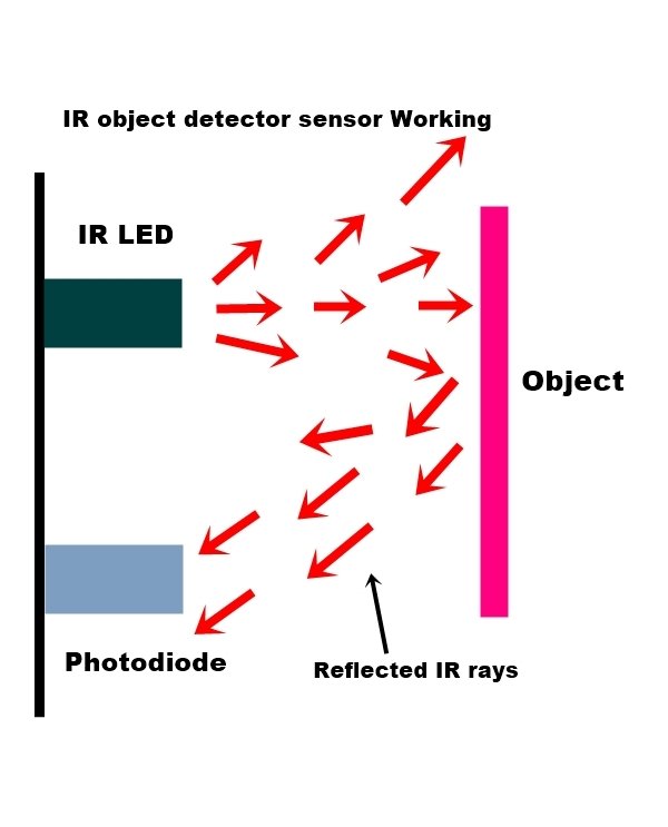Infrared proximity sensor