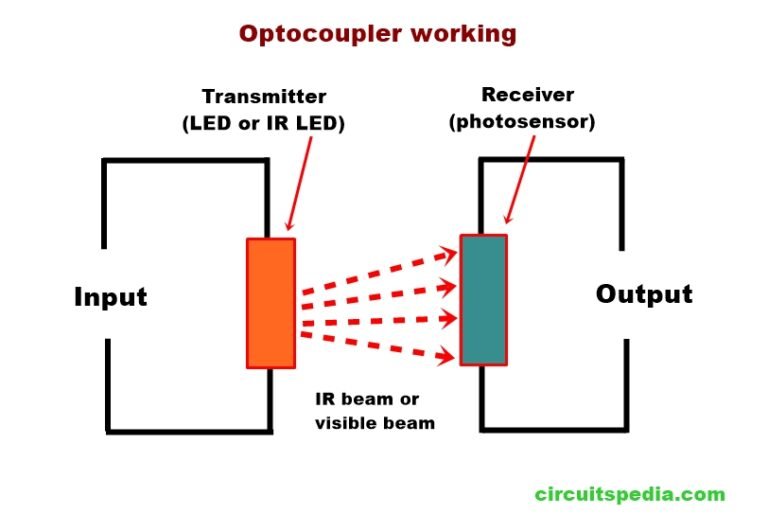 What Is Optocoupler Optocoupler Working And Application