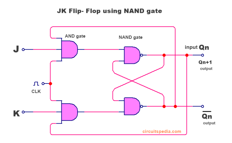 J K Flip Flop Using NAND Gate | Circuitspedia.com