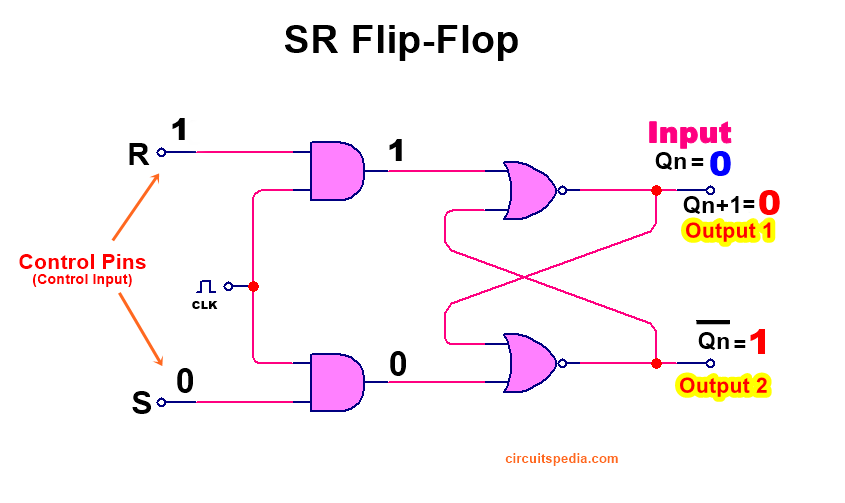 SR Flip Flop | Circuitspedia.com