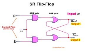 Flip-Flops | What Is SR Or RS Flip Flop | JK Flip Flop