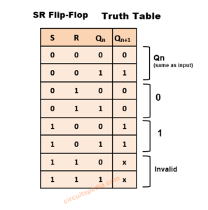 Flip-Flops | What Is SR Or RS Flip Flop | JK Flip Flop