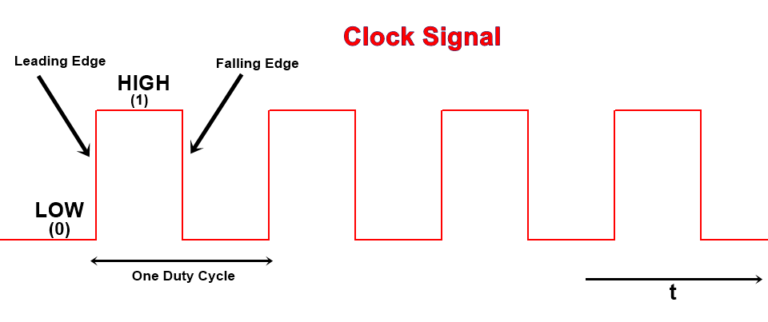 Clock Signal