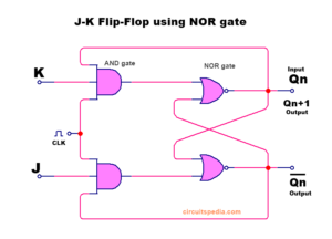 J K flip flop using NOR gate