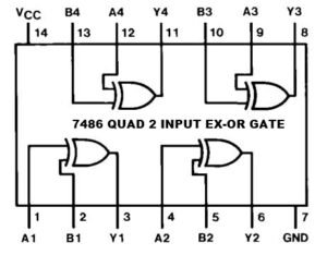 EXOR GATE TRUTH TABLE | Circuitspedia.com