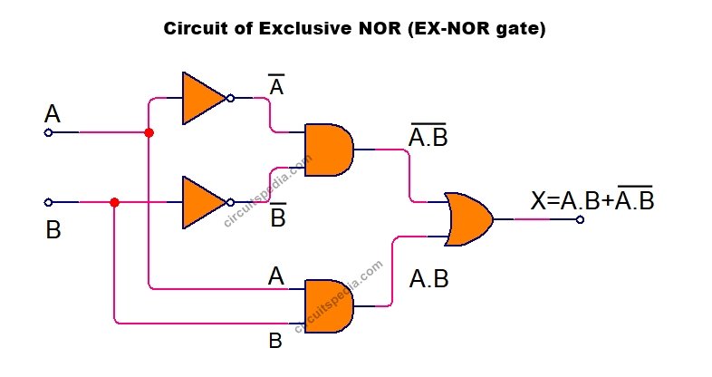 EXNOR or XNOR gate circuit