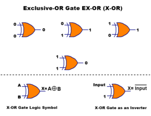 XOR LOGIC GATE