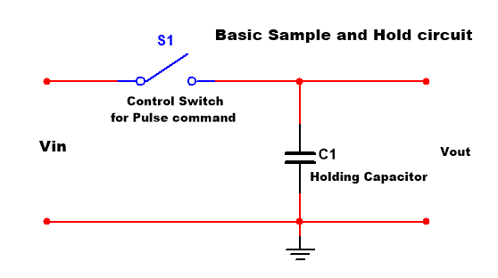 sample and hold circuit