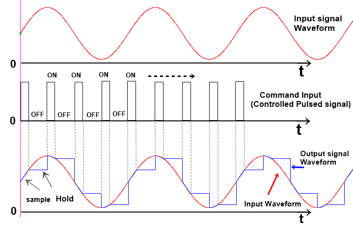 sample and hold circuit waveform
