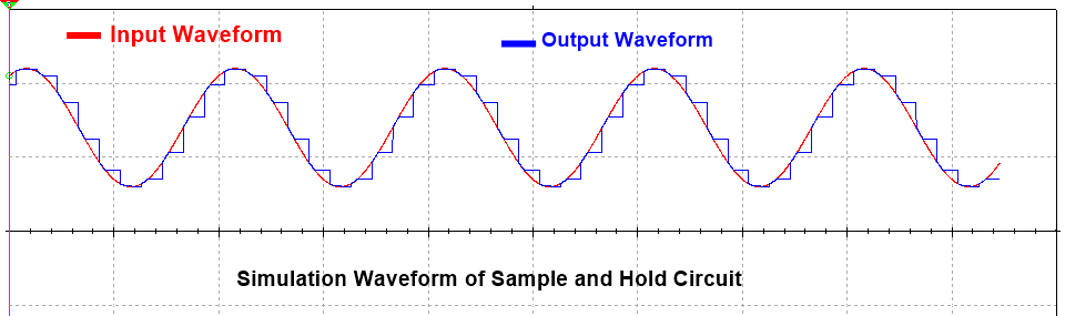 sample-and-hold-circuit-waveform-1.png