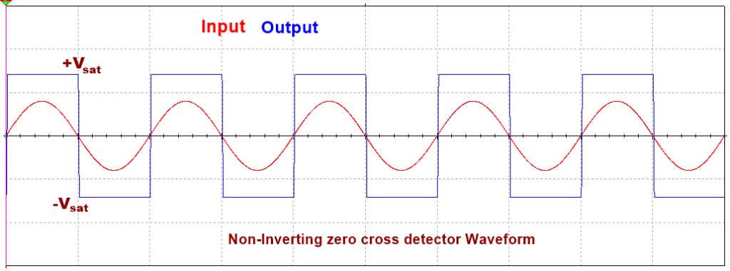 Zero Cross Detector Waveform | Circuitspedia.com