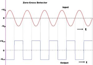 zero cross detector working