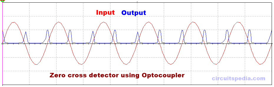 zero crossing detector using optocoupler
