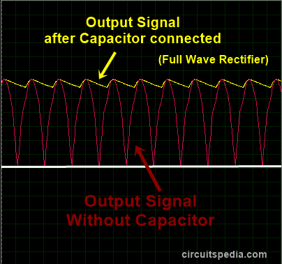the use of a capacitor filter in a rectifier circuit