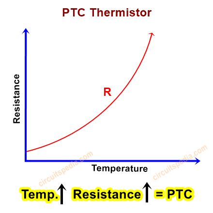 Thermistor PTC