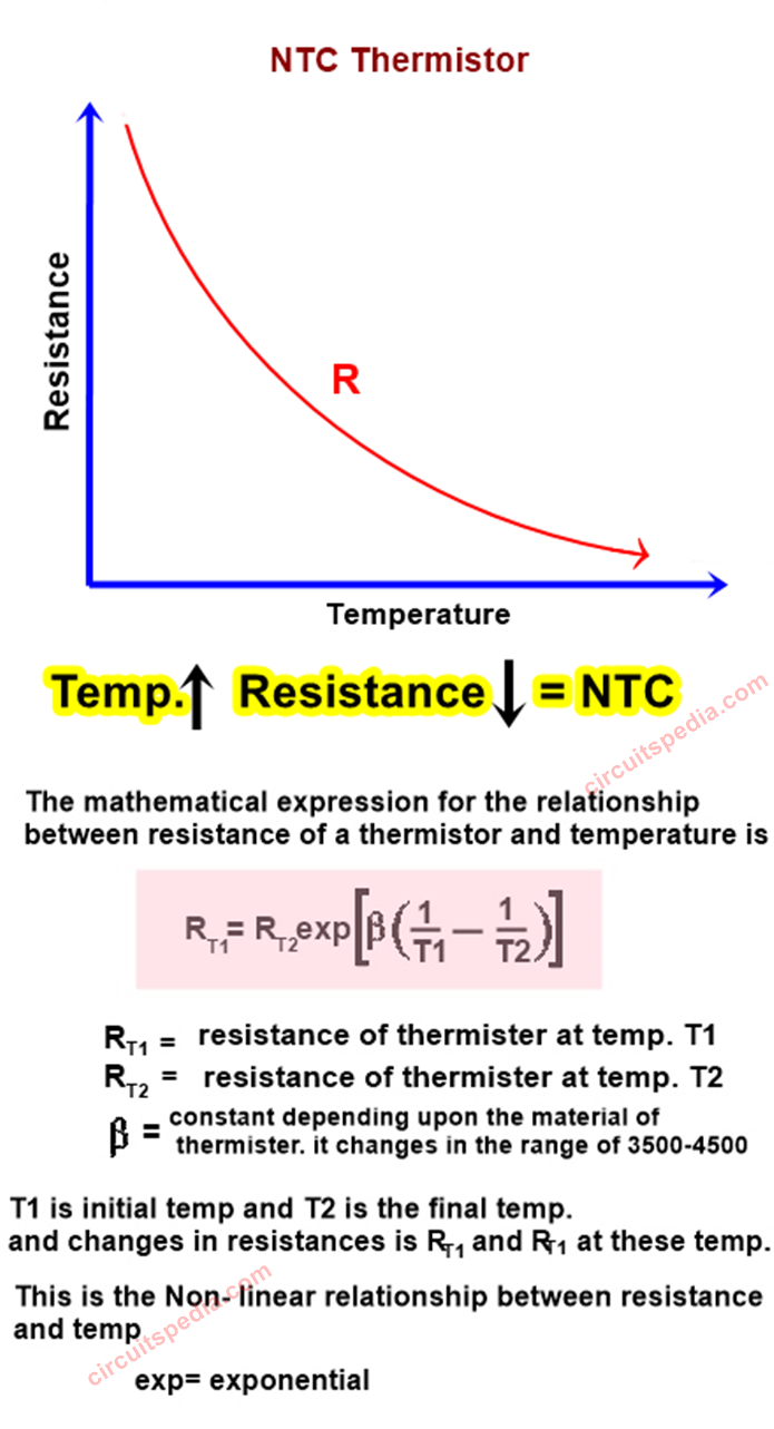 What Is Thermistor Thermistor Types And Characteristics