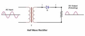 Half Wave Rectifier | Half Wave Rectifier Circuit Working