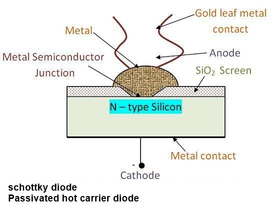 Schottky diode construction