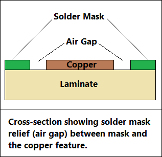 solder mask in pcb design